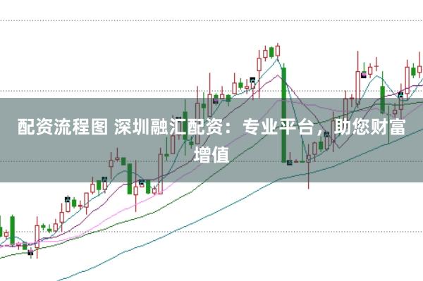 配资流程图 深圳融汇配资：专业平台，助您财富增值